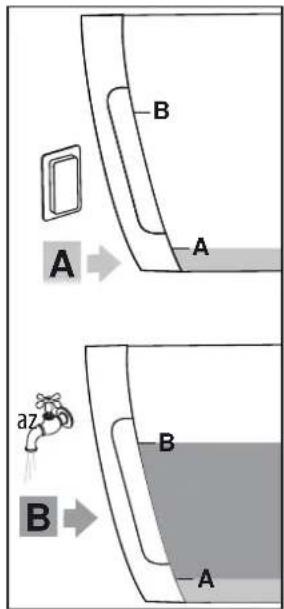 A B A az B A