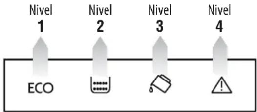 Nivel 1 Nivel 2 Nivel 3 Nivel 4 ECO
