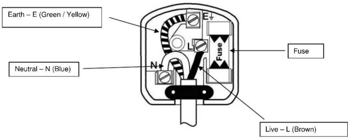 Earth – E (Green / Yellow) Neutral – N (Blue) E L N Fuse Fuse Live – L (Brown)