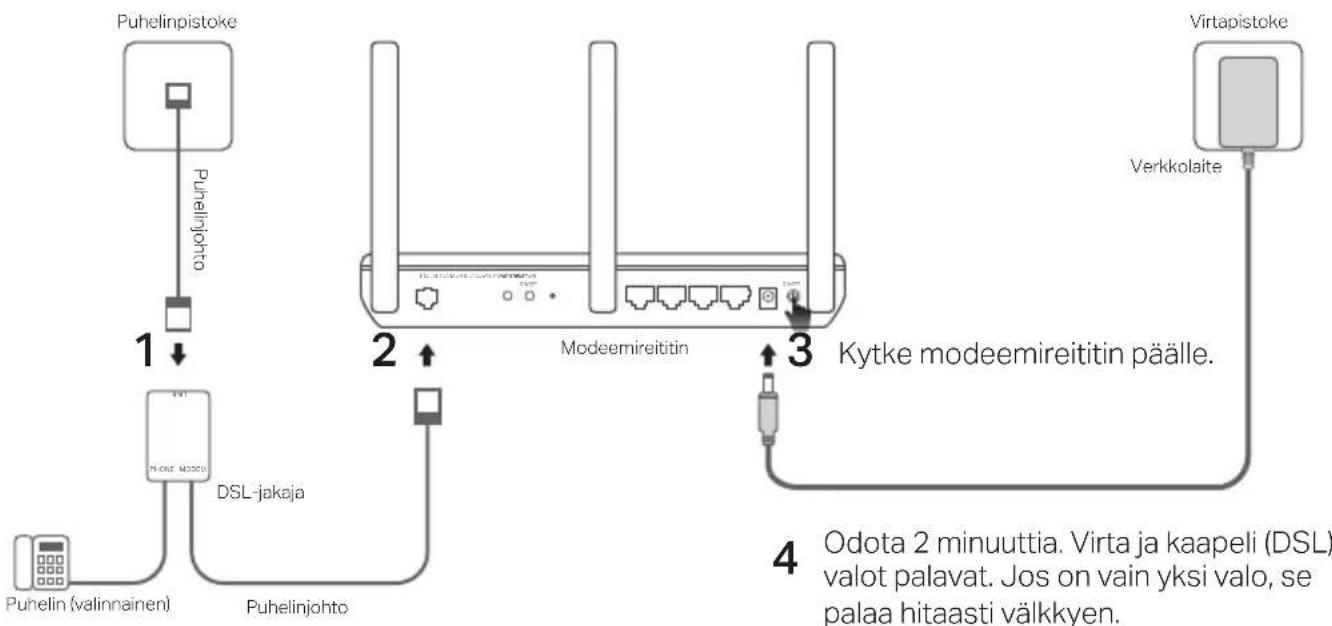graph TD A["Puhelinpistoke"] -->|1| B["DSL-jakaja"] C["Virtapistoke"] -->|2| D["Modeemiretitin"] E["Verkkolaite"] -->|3| D F["Puhelin (valinnainen)"] --> B G["Odota 2 minuuttia. Virta ja kaapeli (DSL) valot palavat. Jos on vain yksi valo, se palaa hitaasti välkkyen."] --> D