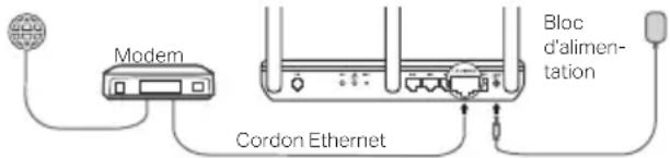 Modem, cordon Ethernet, bloc d'alimentation