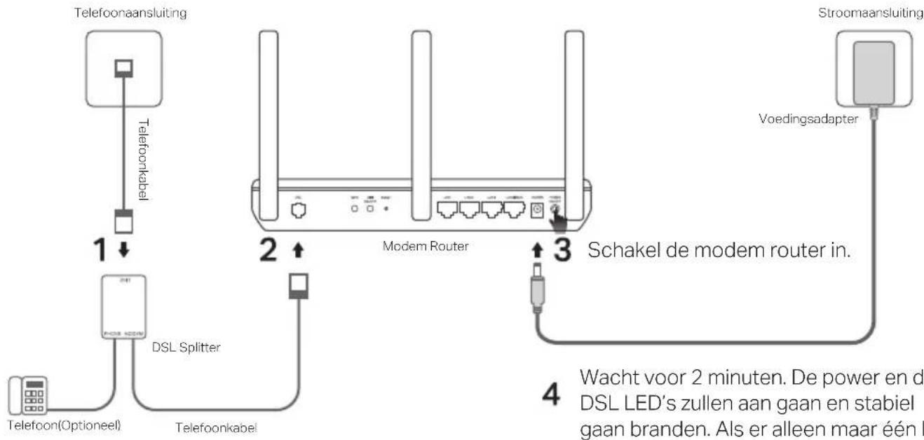 graph TD A["Telefoonaansluiting"] -->|1| B["Telefoon(kabel)"] B --> C["DSL Splitter"] C --> D["Telefoon(Optional)"] D --> E["Modem Router"] E --> F["Schakel de modem router in."] F --> G["Voedingsadapter"] G --> H["Sroomaansluiting"] style A fill:#f9f,stroke:#333 style B fill:#ccf,stroke:#333 style…