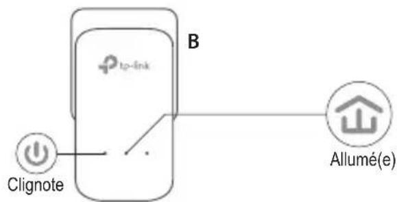 TP-LINK TL-PA4030KIT - Paramétrer un réseau sécurisé : - 2