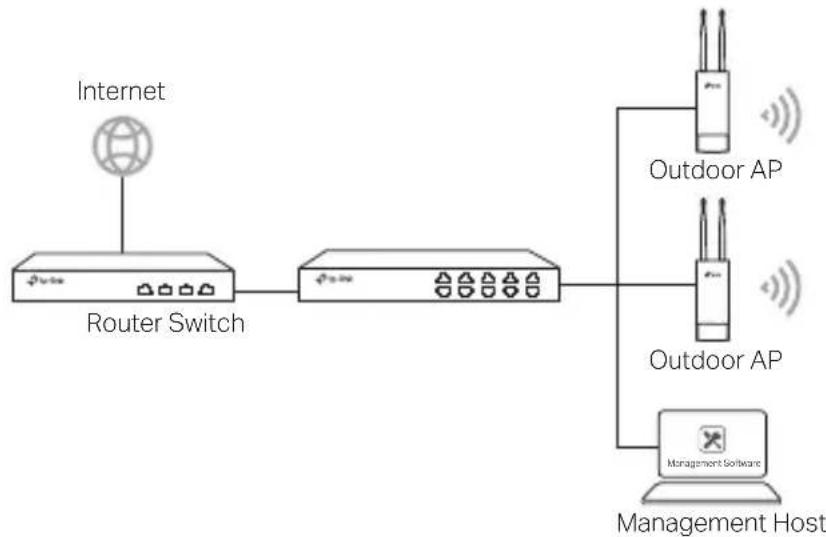 TP-LINK CPE610 - ■ Beheerde modus - 1