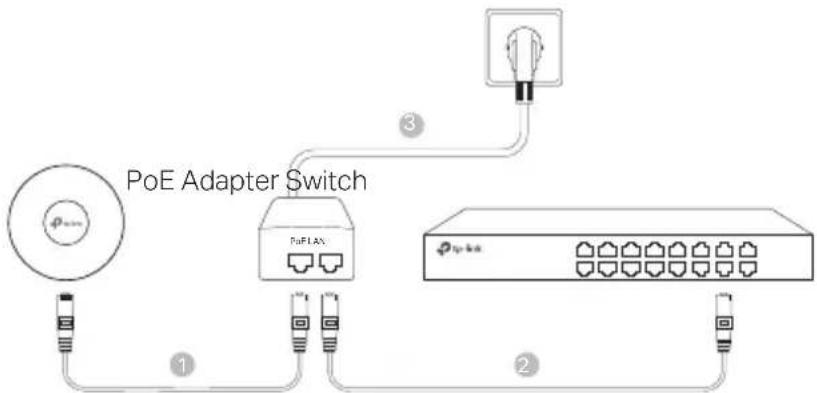 graph TD A["Power Source"] --> B["PoE Adapter Switch"] B --> C["Network Port 1"] B --> D["Network Port 2"] B --> E["Network Port 3"] B --> F["Power Hub"]