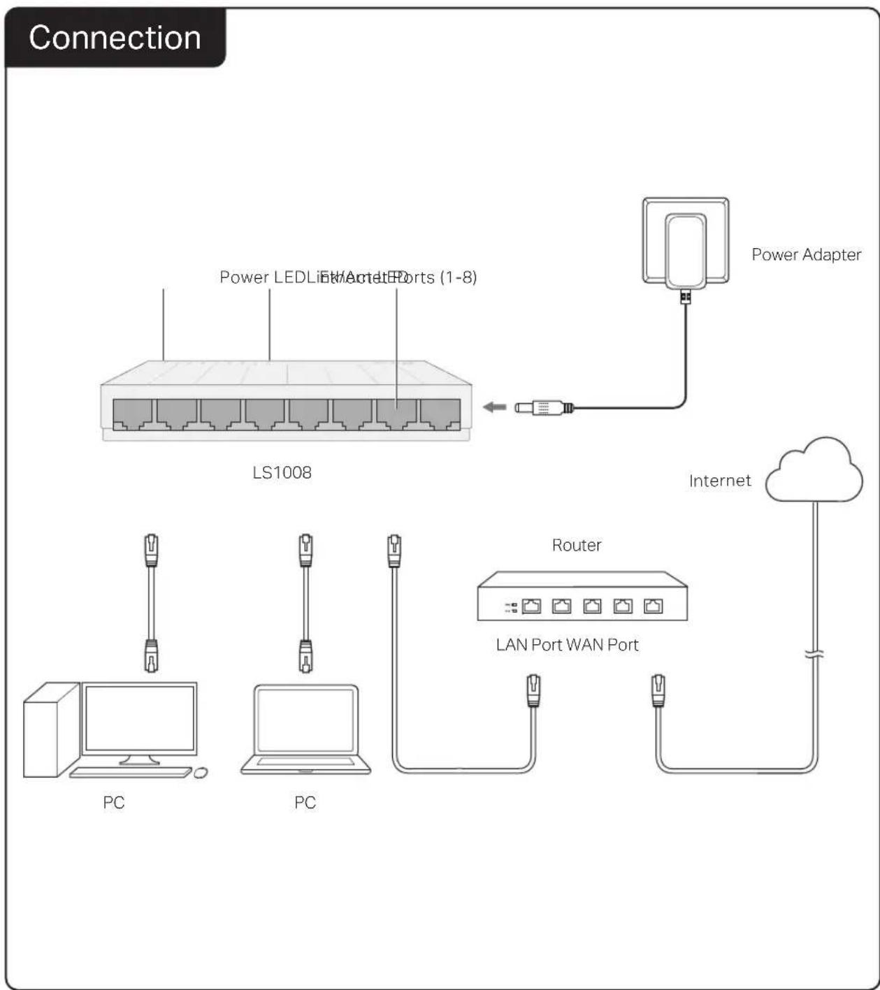 TP-LINK LiteWave LS1005 - LED Explanation - 1