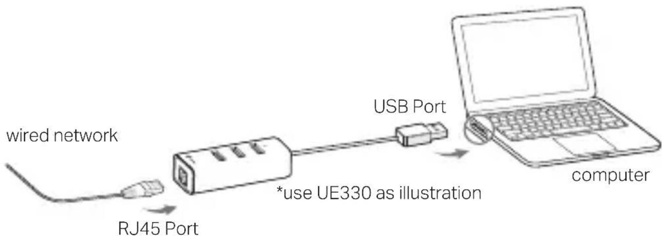 TP-LINK UE330 - English - 1