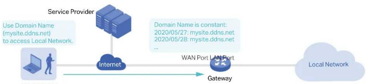 TP-LINK Omada SDN Controller - After: - 1