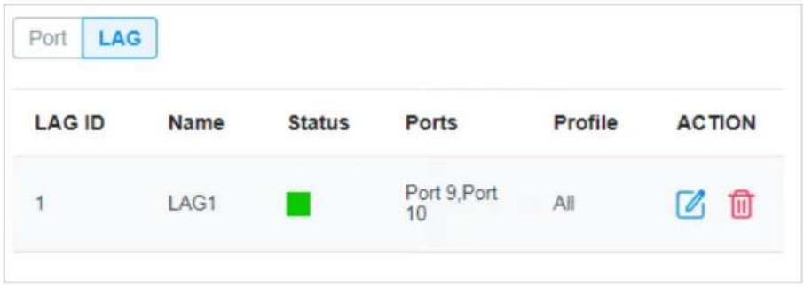 Port LAG LAG ID Name Status Ports Profile ACTION 1 LAG1 Port 9,Port 10 All