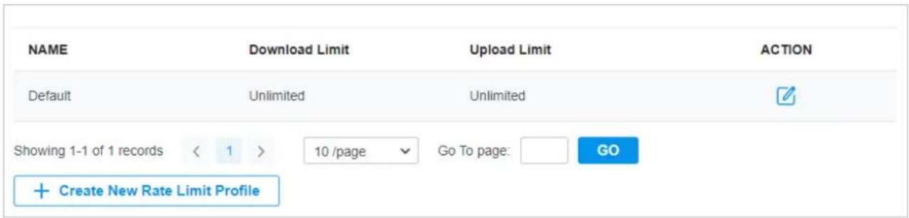 NAME Download Limit Upload Limit ACTION Default Unlimited Unlimited Showing 1-1 of 1 records < 1 > 10 /page Go To page: GO + Create New Rate Limit Profile