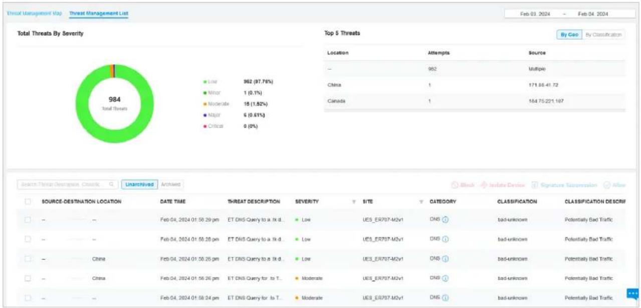 TP-LINK Omada SDN Controller - ■ Threat Management List - 1