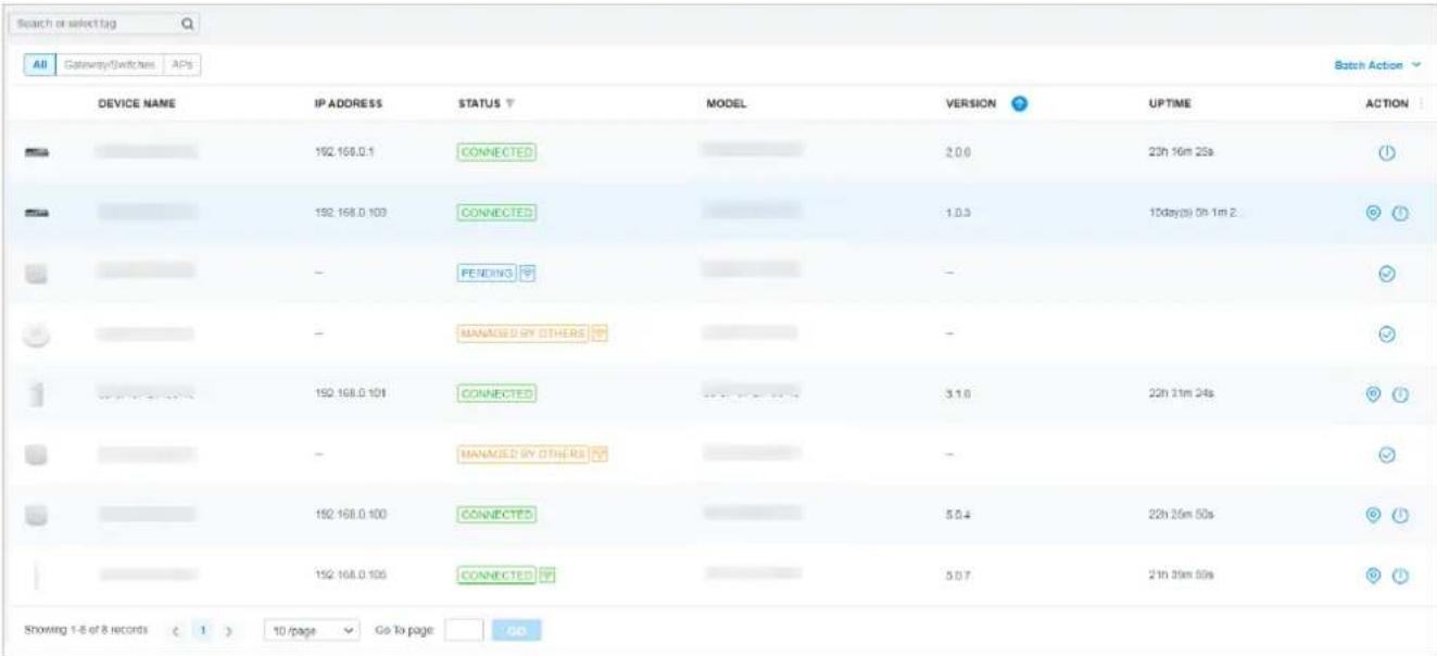 Search or select tag All Gateway Switches APs Device NAME IP ADDRESS STATUS Y MODEL VERSION UPTIME ACTION 192.168.0.1 CONNECTED 2.0.0 23h 16m 25s 192.168.0.103 CONNECTED 1.0.3 10days(0) 0h 1m 2. - PENDING - MANAGED BY OTHERS - 192.168.0.101 CONNECTED 3.1.0 22h 31m 24s - MANAGED BY OTHERS - 192.168.0.100 CONNECTED 5.0.4 22h 36m 50s 192.168.0.105 CONNECTED 5.0.7 21h 39m 50s Showing 1-6 of 8 records < 1 > 10 /page Go to page: GO