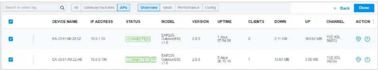 Search or select tag All Gateway/Switches APs Overview Mesh Performance Config Device NAME IP ADDRESS STATUS MODEL VERSION UPTIME CLIENTS DOWN UP CHANNEL ACTION EA-23-51-06-22-52 10.0.1.70 CONNECTED EAP225- Outdoor(EU) v1.0 2.0.0 1 days 07:54:08 0 2.11 GB 369.62 MB 11(2.4G), 36(5G) (1) EA-33-51-A8-22-A0 10.0.0.196 CONNECTED EAP225- Outdoor(EU) v1.0 2.0.0 0 days 06:15:18 1 13.61 MB 3.00 MB 11(2.4G), 36(5G) (1)