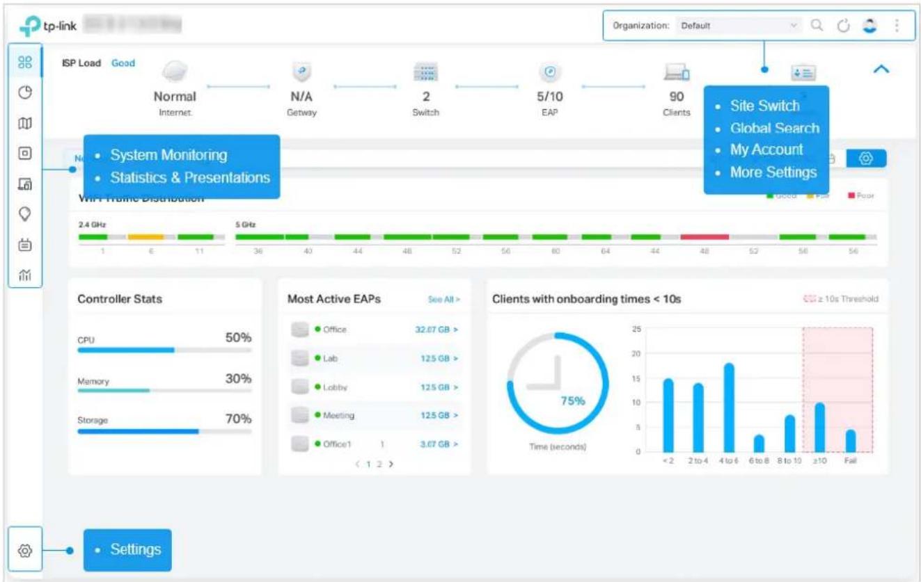 TP-LINK Omada SDN Controller - ■ Site Overview - 1