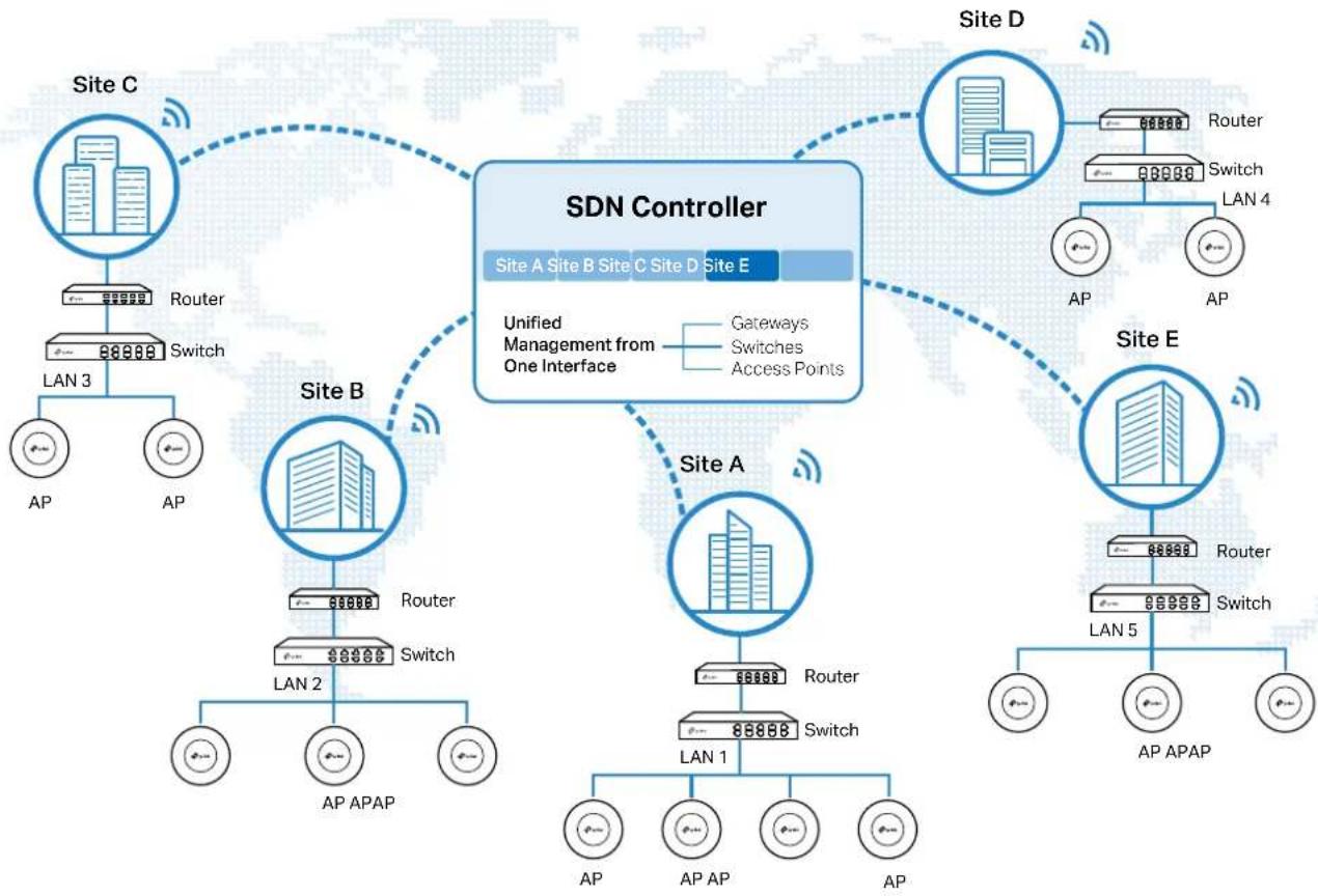 TP-LINK Omada SDN Controller - Overview - 1