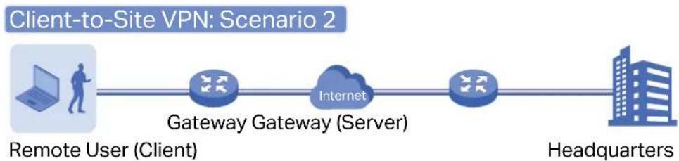 TP-LINK Omada SDN Controller - ■ Client-to-Site VPN - 2