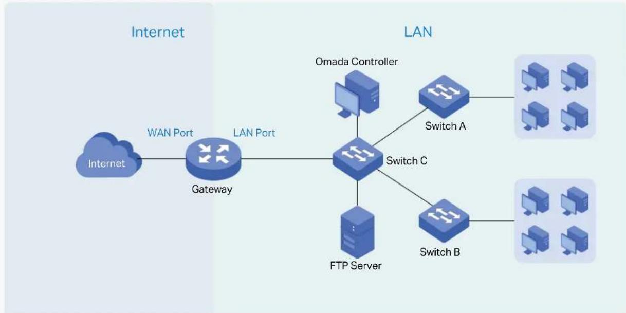 TP-LINK Omada SDN Controller - Configure Wired Networks - 1