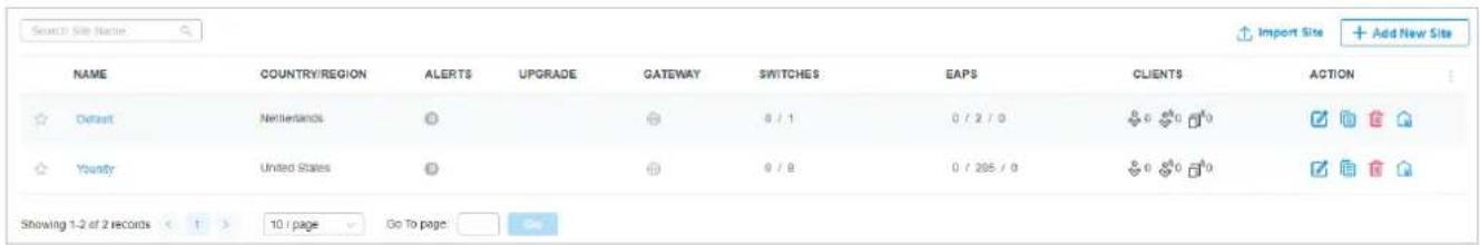 Search Site Name NAME COUNTRY/REGION ALERTS UPGRADE GATEWAY SWITCHES EAPS CLIENTS ACTION Default Netherlands 0 / 1 0 / 2 / 0 ✓ 0 0 0 0 Youty United States 0 / 8 0 / 285 / 0 ✓ 0 0 0 0 Showing 1-2 of 2 records 1 > 10 / page Go To page