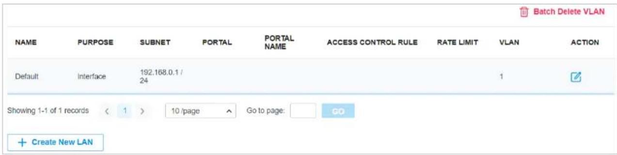 Batch Delete VLAN NAME PURPOSE SUBNET PORTAL PORTAL NAME ACCESS CONTROL RULE RATE LIMIT VLAN ACTION Default Interface 192.168.0.1 / 24 1 Showing 1-1 of 1 records < 1 > 10 /page Go to page: GO + Create New LAN