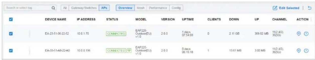 Search or select tag All Gateway/Switches APs Overview Mesh Performance Config Edit Selected DEVICE NAME IP ADDRESS STATUS MODEL VERSION UPTIME CLIENTS DOWN UP CHANNEL ACTION EA-23-51-06-22-52 10.0.1.70 CONNECTED EAP225- Outdoor(EU) v1.0 2.0.0 1 days 07:54:08 0 2.11 GB 369.62 MB 11(2.4G), 36(5G) EA-33-51-A8-22-A0 10.0.0.196 CONNECTED EAP225- Outdoor(EU) v1.0 2.0.0 0 days 06:15:18 1 13.61 MB 3.00 MB 11(2.4G), 36(5G)