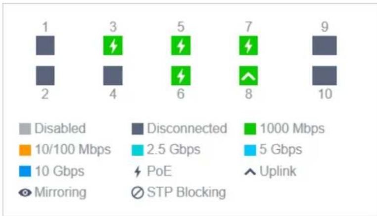 TP-LINK Omada SDN Controller - Monitor Panel - 1