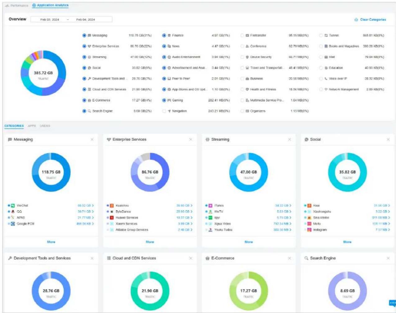 TP-LINK Omada SDN Controller - Configuration - 5
