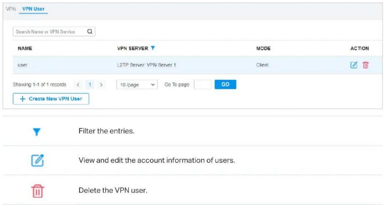 VPN VPN User Search Name or VPN Service NAME VPN SERVER MODE ACTION user L2TP Server: VPN Server 1 Client Showing 1-1 of 1 records < 1 > 10 /page Go To page: GO + Create New VPN User Filter the entries. View and edit the account information of users. Delete the VPN user.