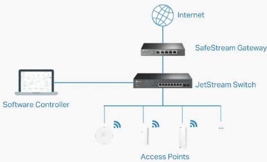 TP-LINK Omada SDN Controller - SDN Controller - 1