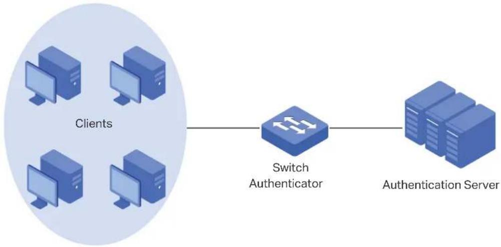 TP-LINK Omada SDN Controller - Overview - 1