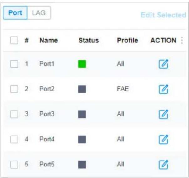 Port LAG Edit Selected Name Status Profile ACTION 1 Port1 All ✓ 2 Port2 FAE ✓ 3 Port3 All ✓ 4 Port4 All ✓ 5 Port5 All ✓