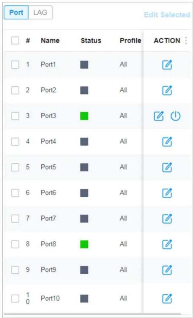 Port LAG Edit Selected Name Status Profile ACTION 1 Port1 All 2 Port2 All 3 Port3 All 4 Port4 All 5 Port5 All 6 Port6 All 7 Port7 All 8 Port8 All 9 Port9 All 10 Port10 All
