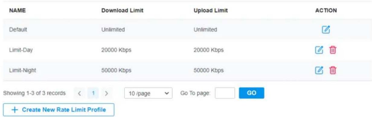 NAME Download Limit Upload Limit ACTION Default Unlimited Unlimited Limit-Day 20000 Kbps 20000 Kbps Limit-Night 50000 Kbps 50000 Kbps Showing 1-3 of 3 records < 1 > 10 /page Go To page: GO + Create New Rate Limit Profile