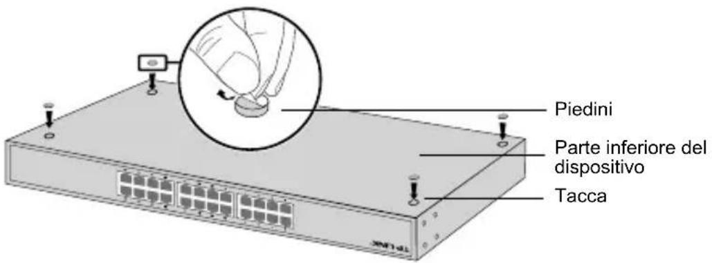 Piedini Parte inferiore del dispositivo Tacca