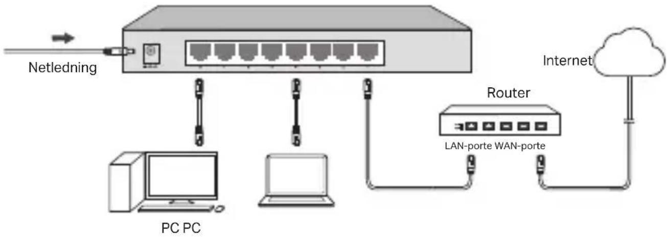 TP-LINK TL-SG108S - Desktop ikke-PoE-kontakt - 1