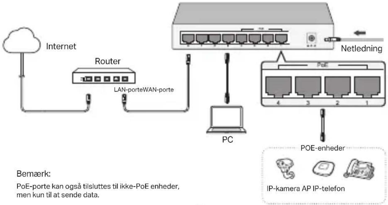 TP-LINK TL-SG108S - Desktop PoE-kontakt - 1