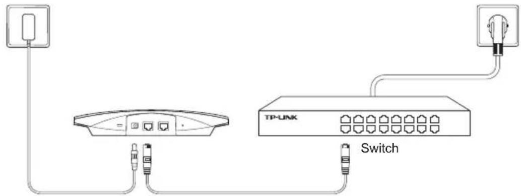 TP-LINK EAP320 - ■ Via nätadapter - 1