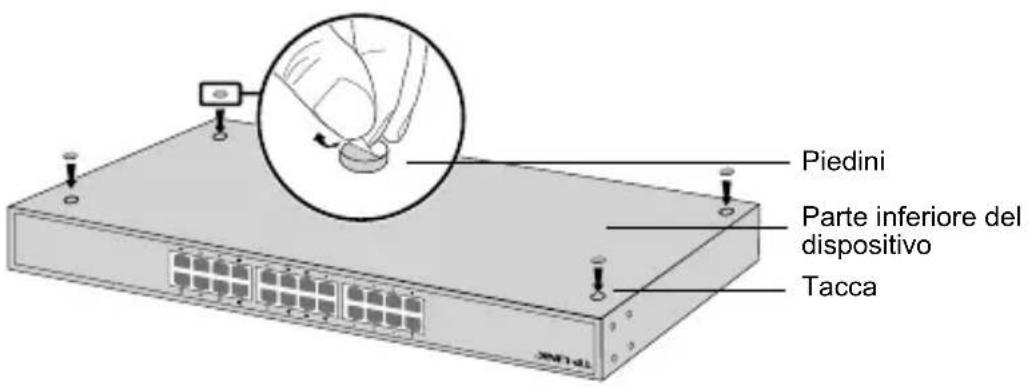 Piedini Parte inferiore del dispositivo Tacca