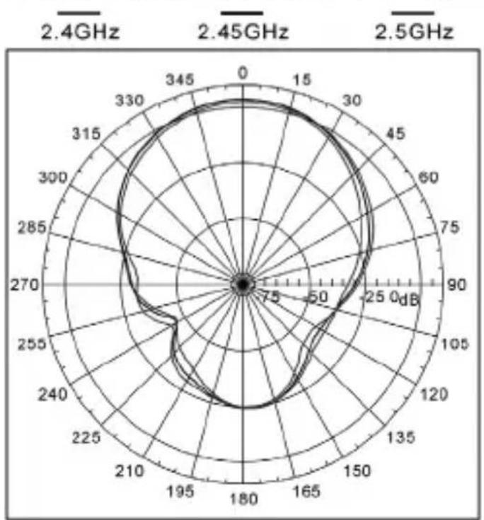 TP-LINK TL-ANT2409A - Field Pattern - 2