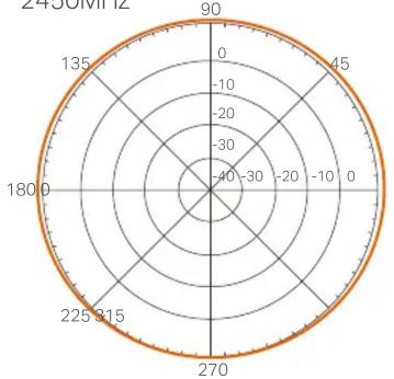 TP-LINK TL-ANT2412D - Radiation Patterns - 1