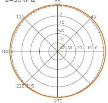 TP-LINK TL-ANT2412D - Radiation Patterns - 1