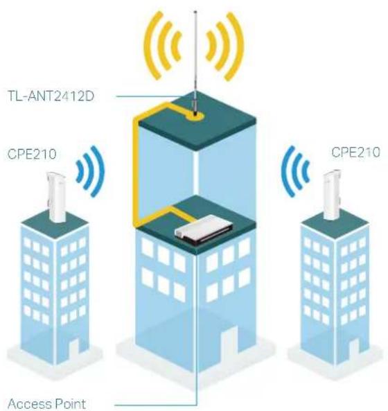 TP-LINK TL-ANT2412D - Diagram - 1