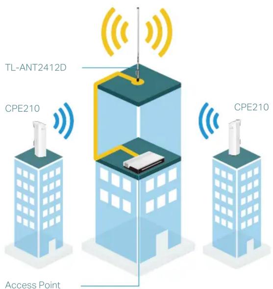 TL-ANT2412D CPE210 Access Point CPE210