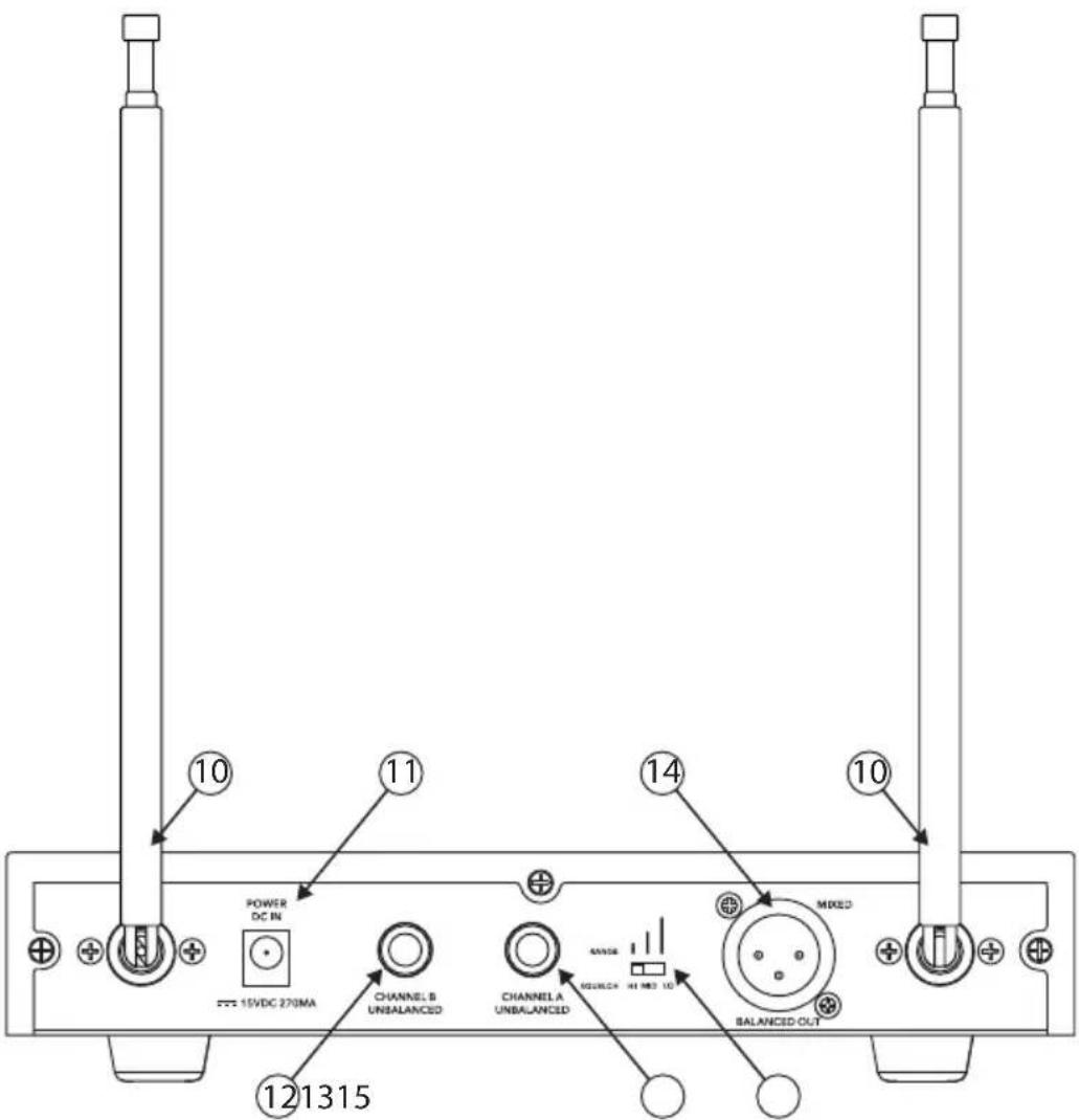 POWER DC IN 15VDC 270MA CHANNEL B UNBALANCED CHANNEL A UNBALANCED MIXED GAINLER 41 MB 10 BALANCED OUT 121315