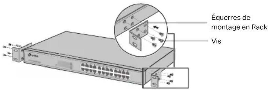 Équerres de montage en Rack Vis