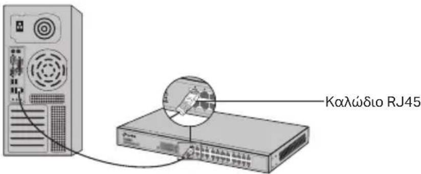 Καλώδιο RJ45