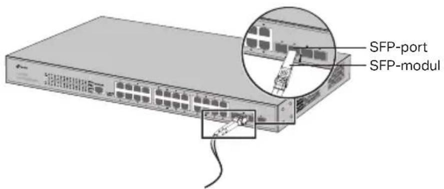 SFP-port SFP-modul