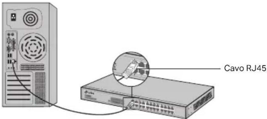 Cavo RJ45