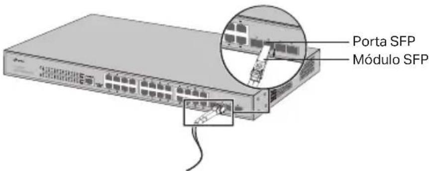 Porta SFP Módulo SFP