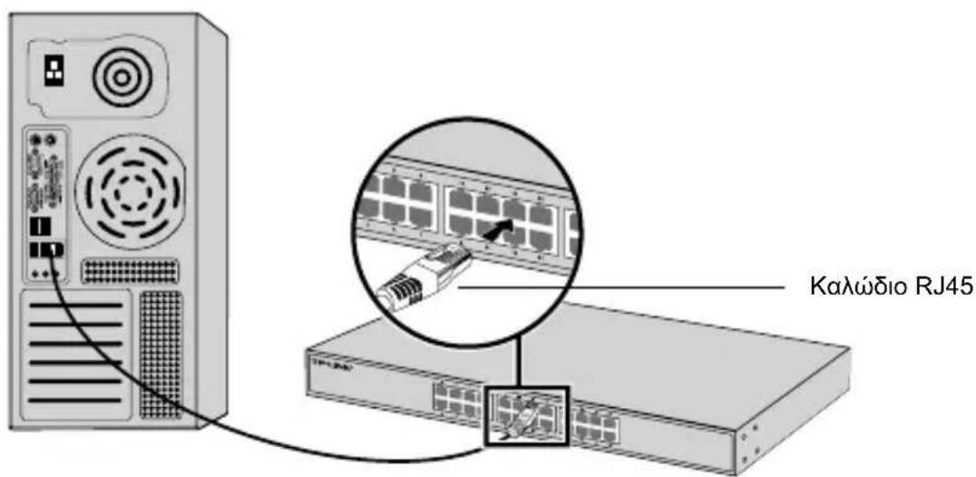Калώδιο RJ45