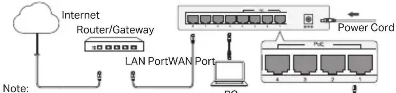 TP-LINK TL-SF1008P - Desktop PoE Switch/Outdoor PoE Switch - 1